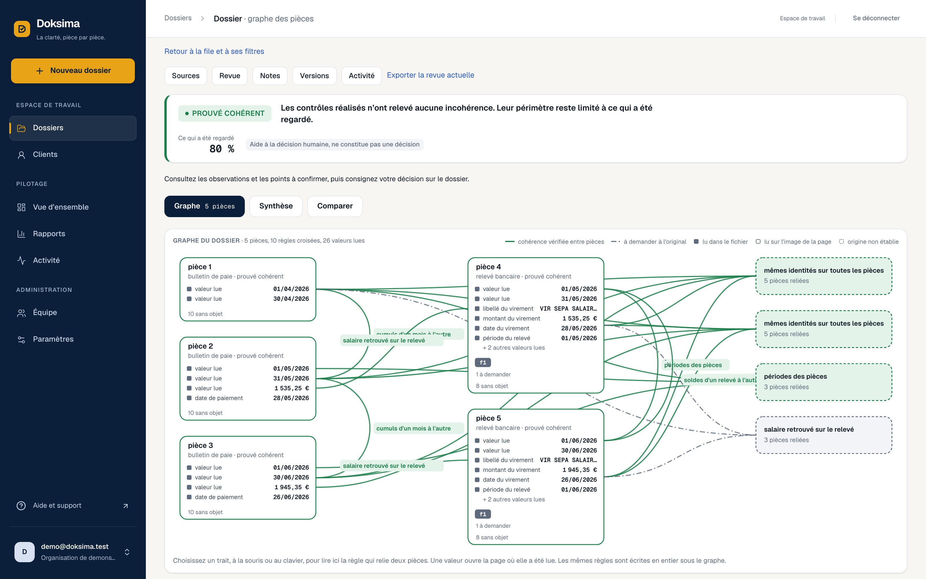 Doksima prototype screenshot: five documents connected by checks in a demonstration file. French interface.